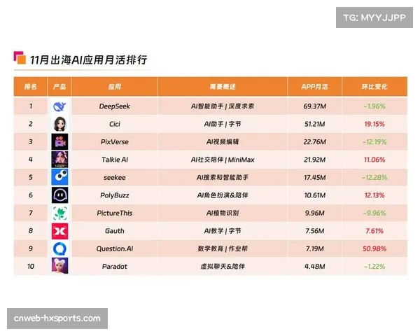 AI观赛助手功能在新赛季英超直播中应用,提供实时数据与战术分析。